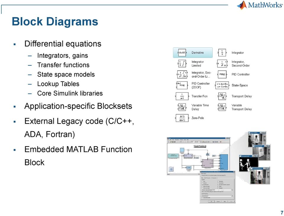 Simulink libraries Application-specific Blocksets External
