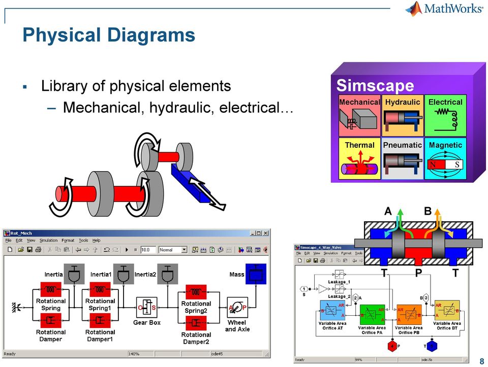 electrical Simscape Mechanical Hydraulic