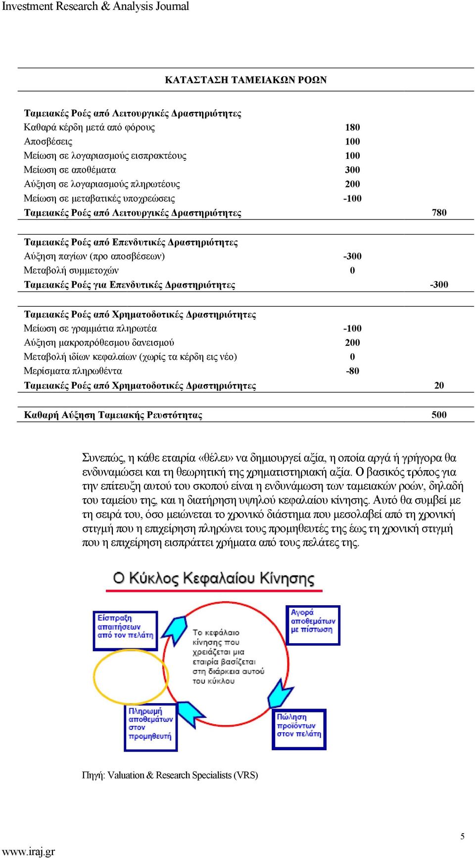 Μεταβολή συµµετοχών 0 Ταµειακές Ροές για Επενδυτικές ραστηριότητες -300 Ταµειακές Ροές από Χρηµατοδοτικές ραστηριότητες Μείωση σε γραµµάτια πληρωτέα -100 Αύξηση µακροπρόθεσµου δανεισµού 200 Μεταβολή