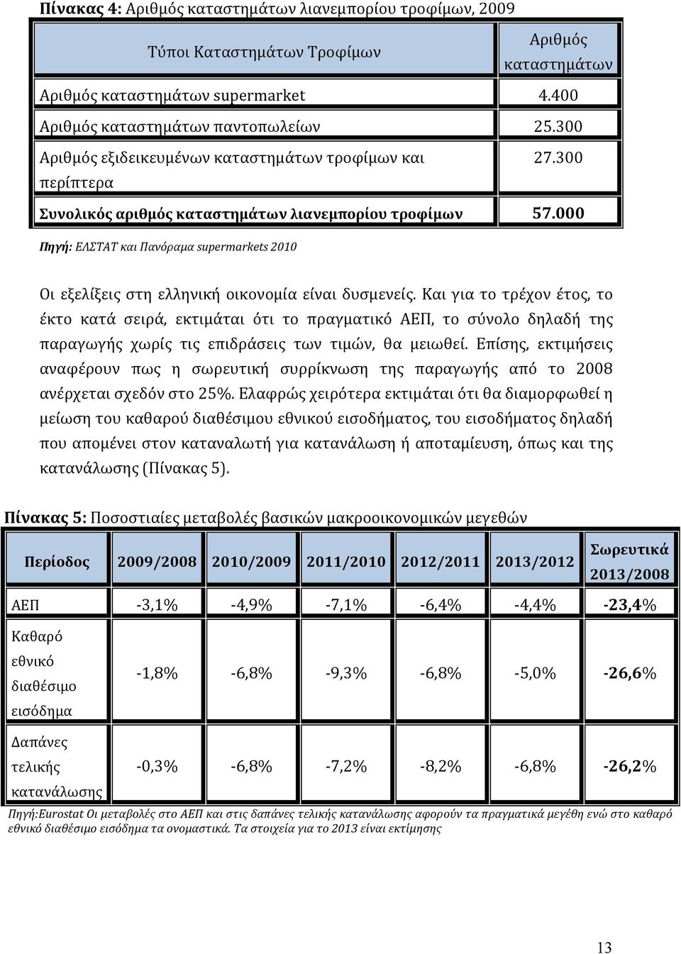 000 Πηγή: ΕΛΣΤΑΤ και Πανόραμα supermarkets 2010 Οι εξελίξεις στη ελληνική οικονομία είναι δυσμενείς.