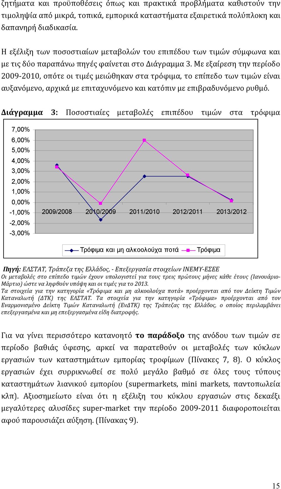 Με εξαίρεση την περίοδο 2009 2010, οπότε οι τιμές μειώθηκαν στα τρόφιμα, το επίπεδο των τιμών είναι αυξανόμενο, αρχικά με επιταχυνόμενο και κατόπιν με επιβραδυνόμενο ρυθμό.