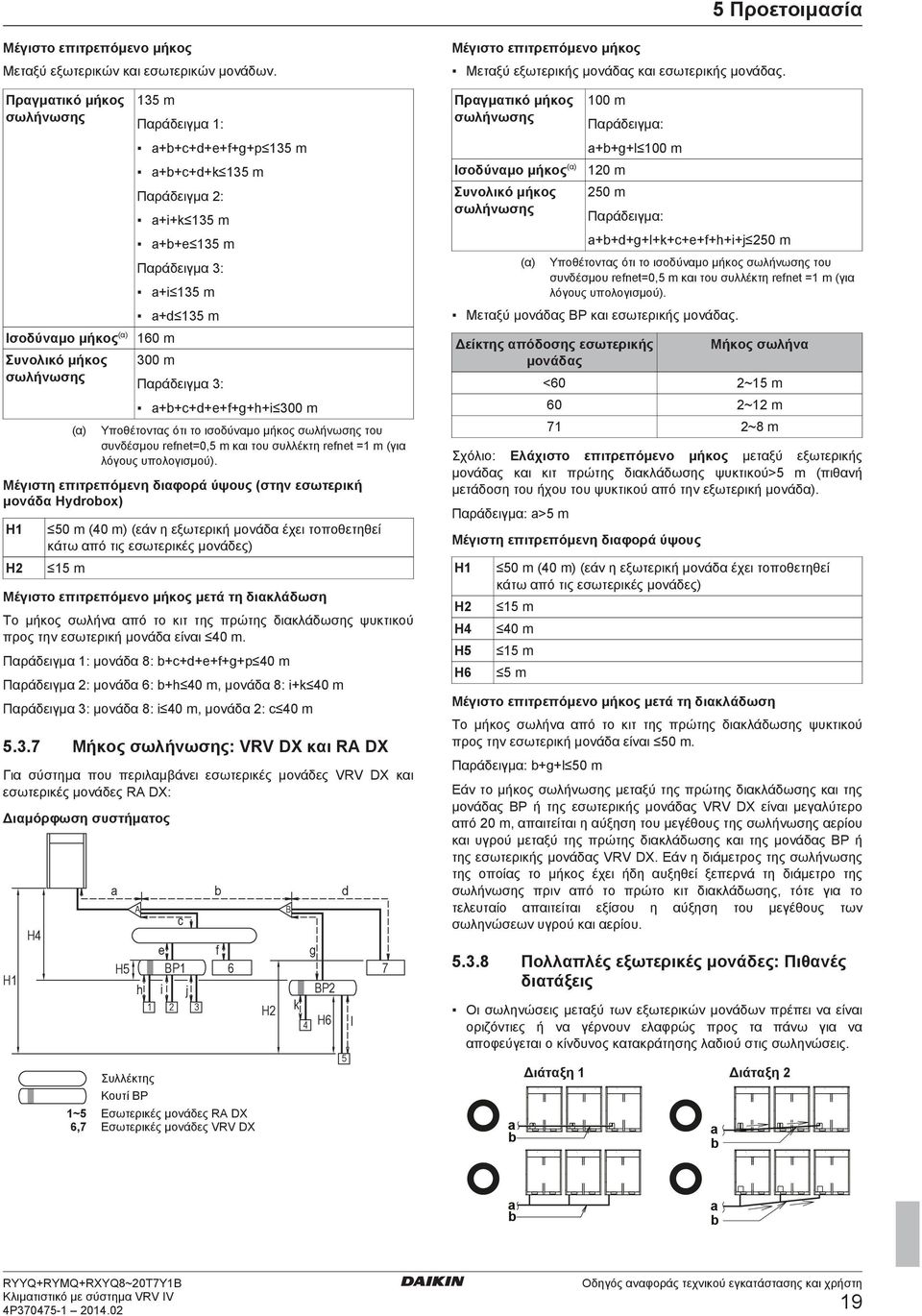 +i+k 135 m 250 m Παράδειγμα: +++g+l+k++++h+i+j 250 m ++ 135 m (α) Παράδειγμα 3: +i 135 m Μεταξύ μονάδας BP και εσωτερικής μονάδας.