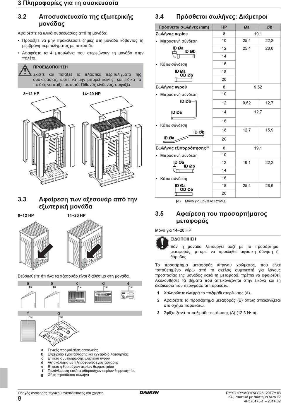 περιτυλίγματος με το κοπίδι. Μπροστινή σύνδεση 10 25,4 22,2 12 25,4 28,6 ID Ø Αφαιρέστε τα 4 μπουλόνια που στερεώνουν τη μονάδα στην παλέτα.