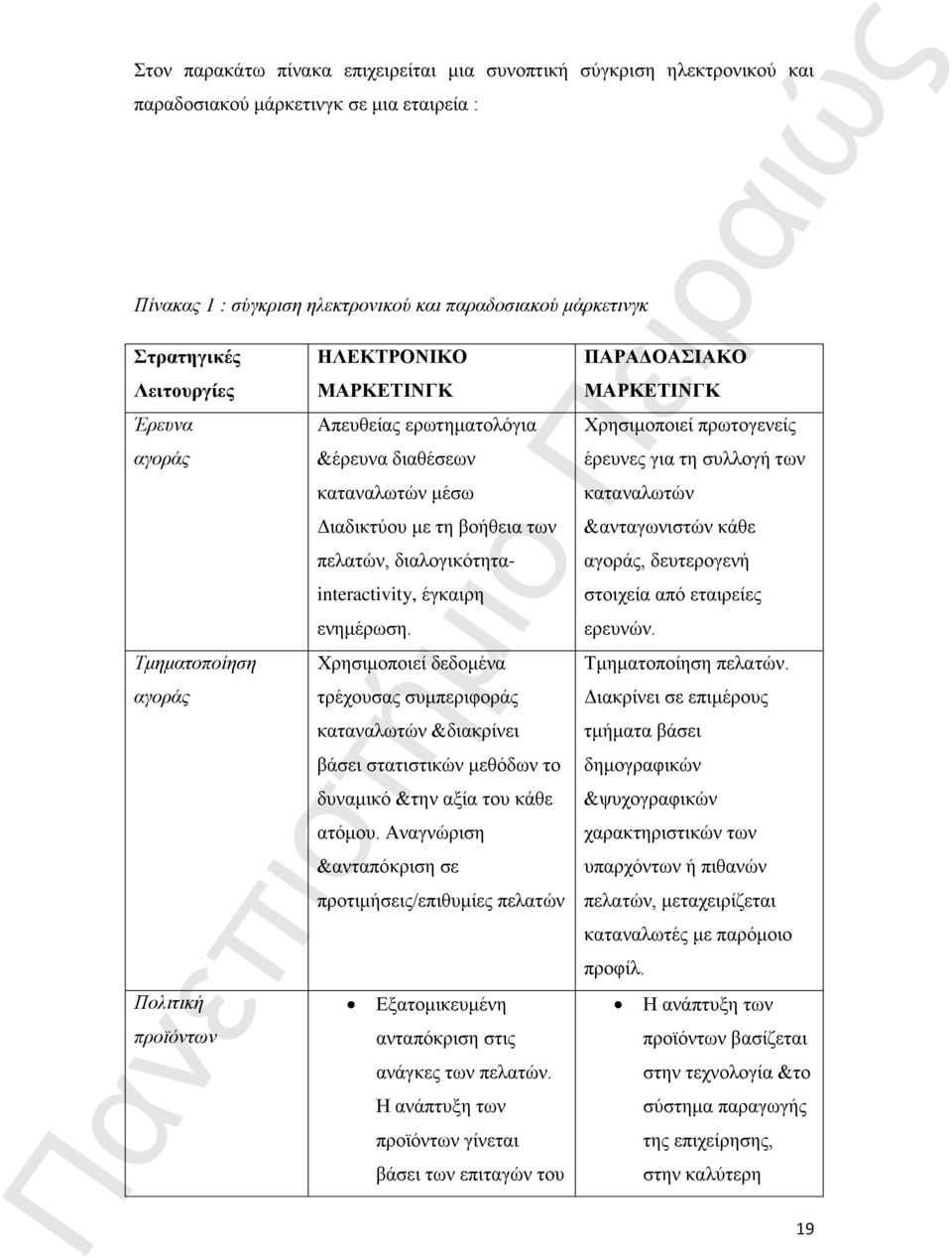 διαλογικότηταinteractivity, έγκαιρη ενημέρωση. Χρησιμοποιεί δεδομένα τρέχουσας συμπεριφοράς καταναλωτών &διακρίνει βάσει στατιστικών μεθόδων το δυναμικό &την αξία του κάθε ατόμου.