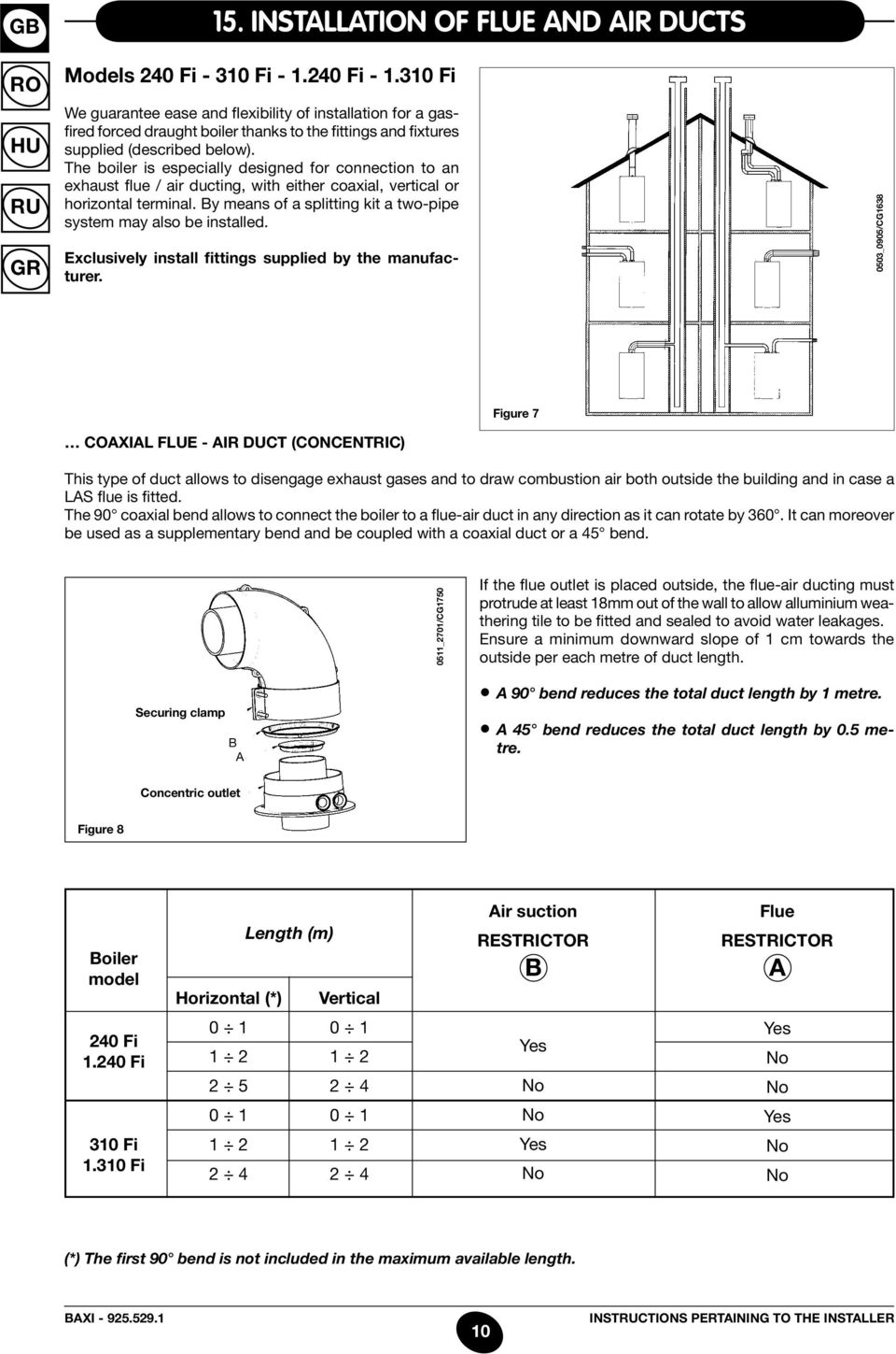 The boiler is especially designed for connection to an exhaust flue / air ducting, with either coaxial, vertical or horizontal terminal.