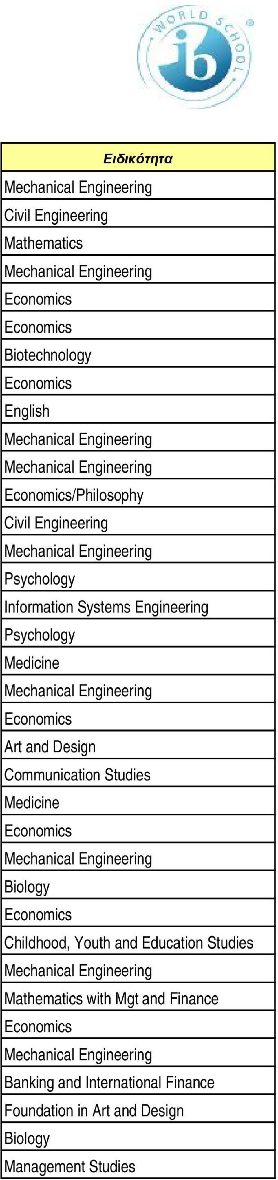 Communication Studies Medicine Childhood, Youth and Education Studies