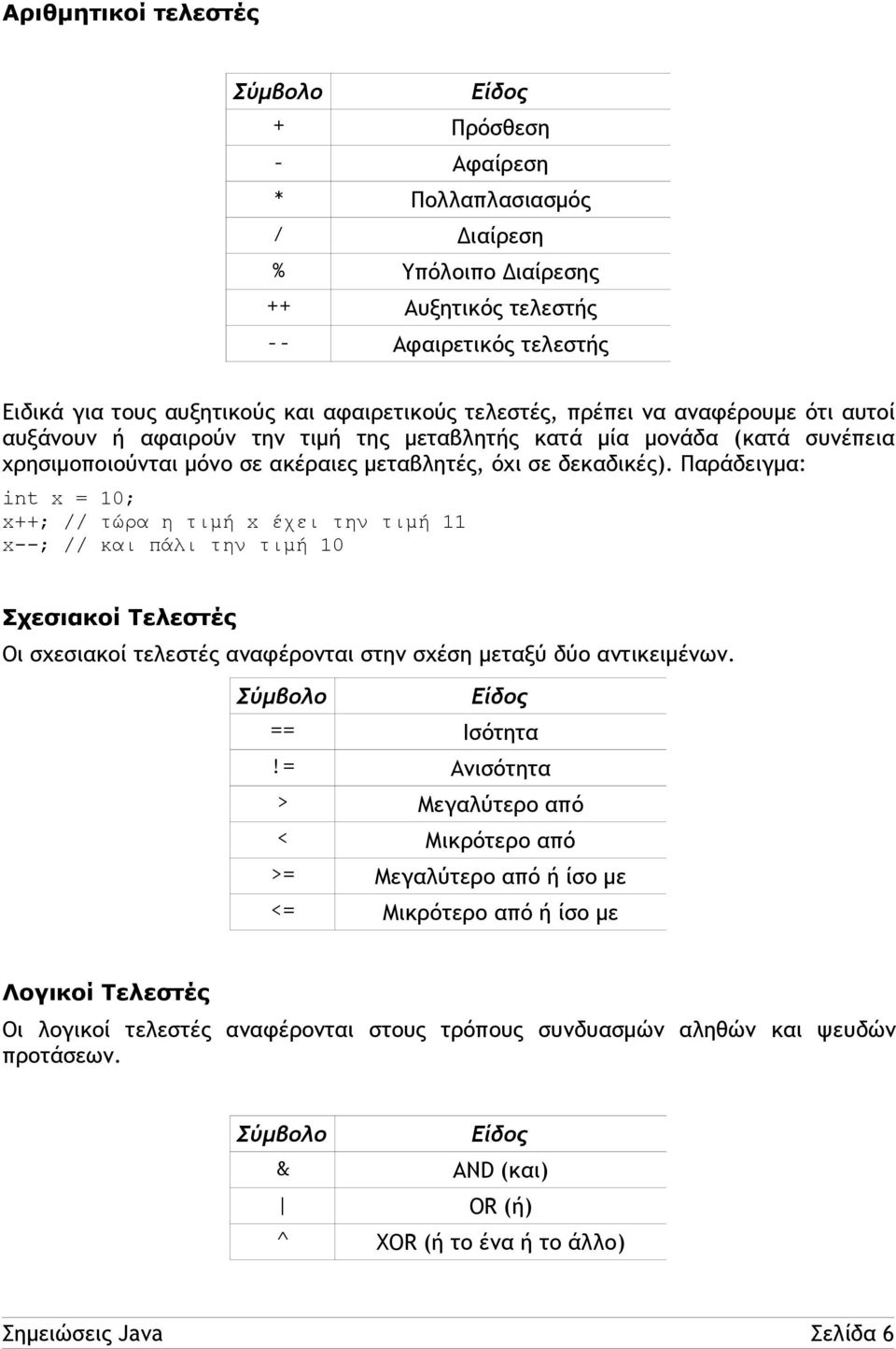 Παράδειγμα: int x = 10; x++; // τώρα η τιμή x έχει την τιμή 11 x--; // και πάλι την τιμή 10 Σχεσιακοί Τελεστές Οι σχεσιακοί τελεστές αναφέρονται στην σχέση μεταξύ δύο αντικειμένων.