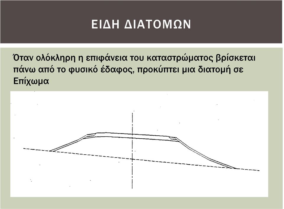 βρίσκεται πάνω από το φυσικό