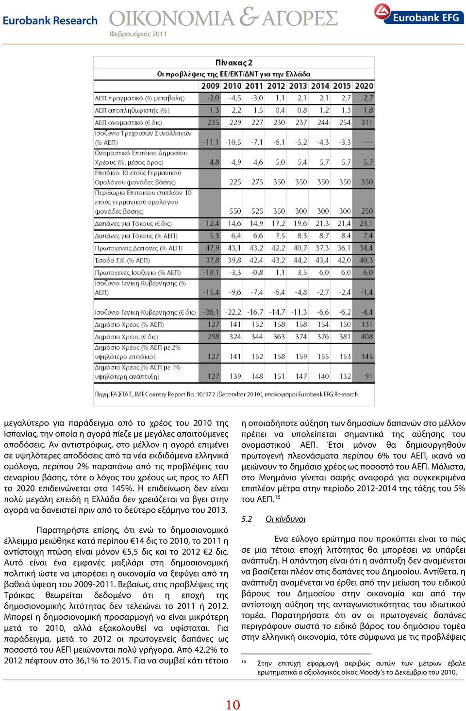 το ΑΕΠ το 2020 επιδεινώνεται στο 145%. Η επιδείνωση δεν είναι πολύ μεγάλη επειδή η Ελλάδα δεν χρειάζεται να βγει στην αγορά να δανειστεί πριν από το δεύτερο εξάμηνο του 2013.