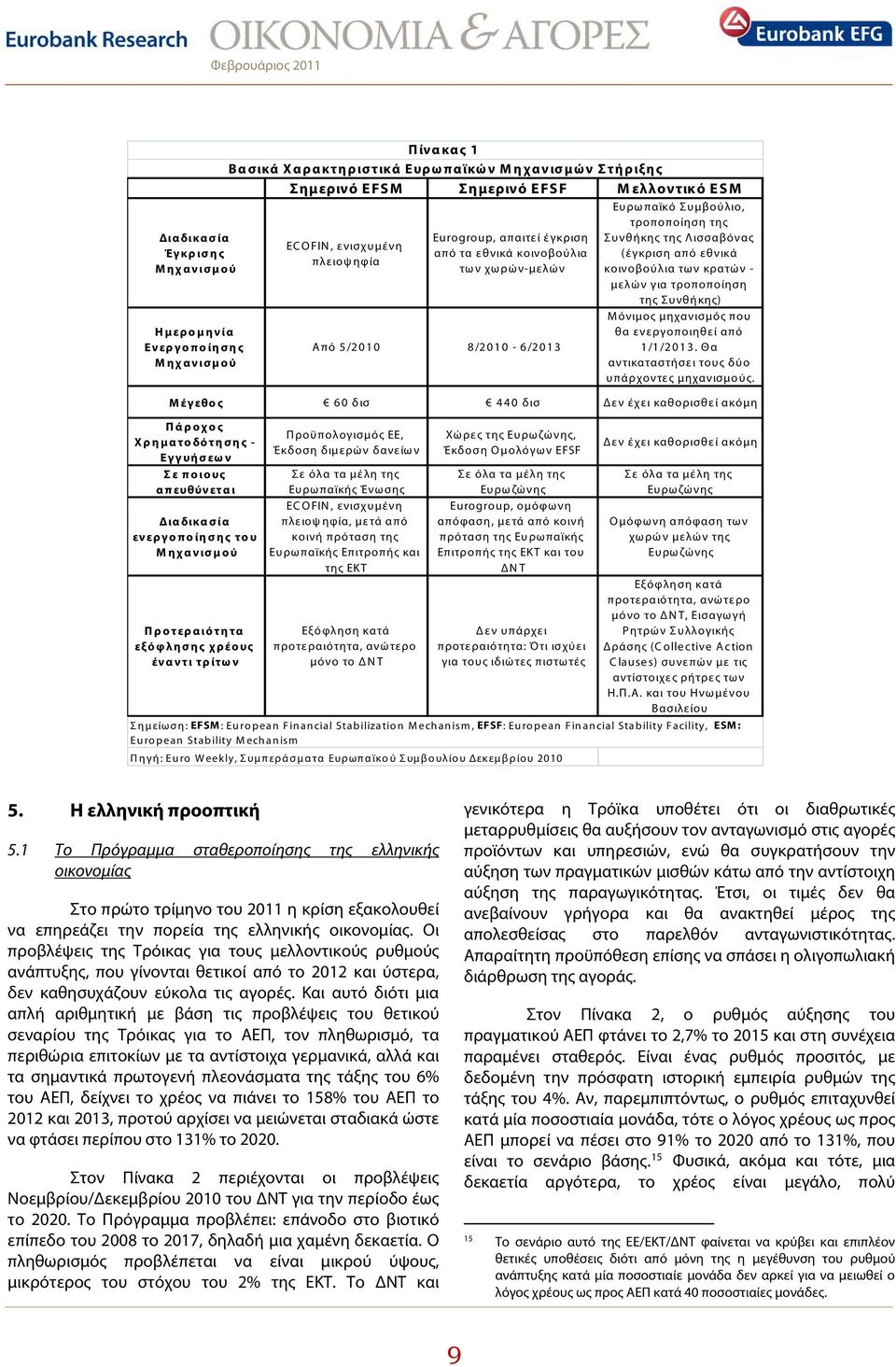 Ενεργοποίησης Μηχανισμού Από 5/2010 8/2010-6/2013 Μόνιμος μηχανισμός που θα ενεργοποιηθεί από 1/1/2013. Θα αντικαταστήσει τους δύο υπάρχοντες μηχανισμούς.