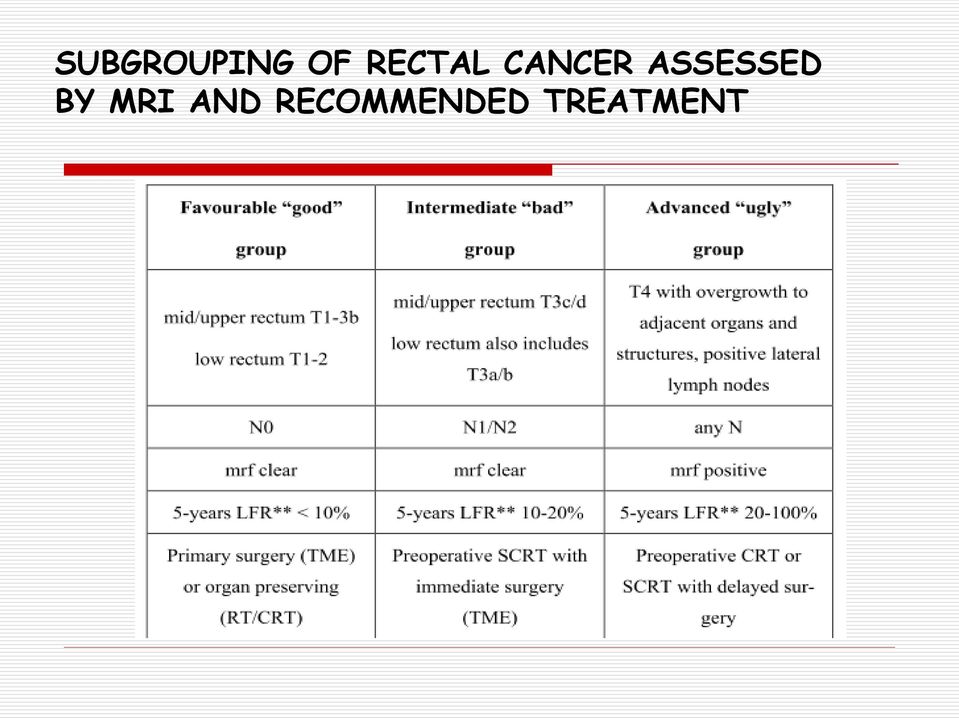 ASSESSED BY MRI