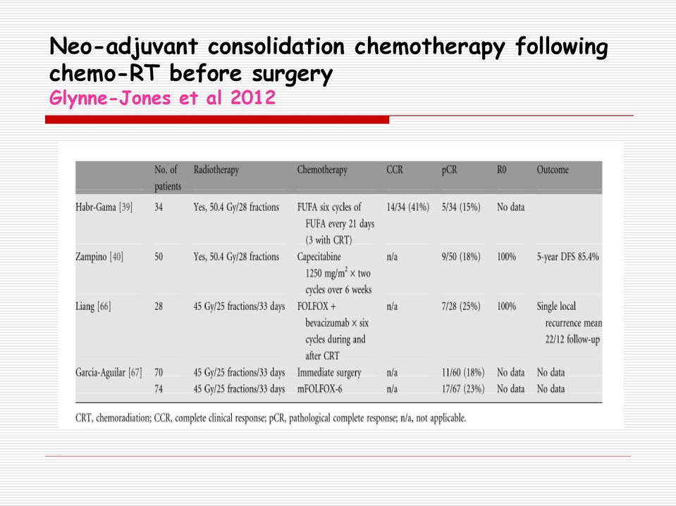 chemotherapy following