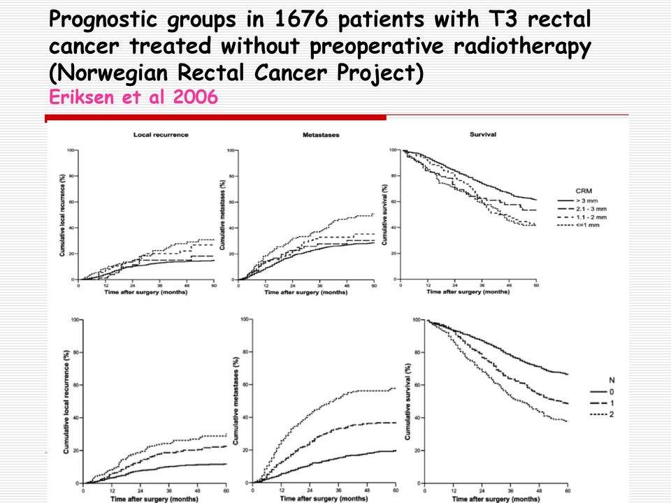 preoperative radiotherapy (Norwegian