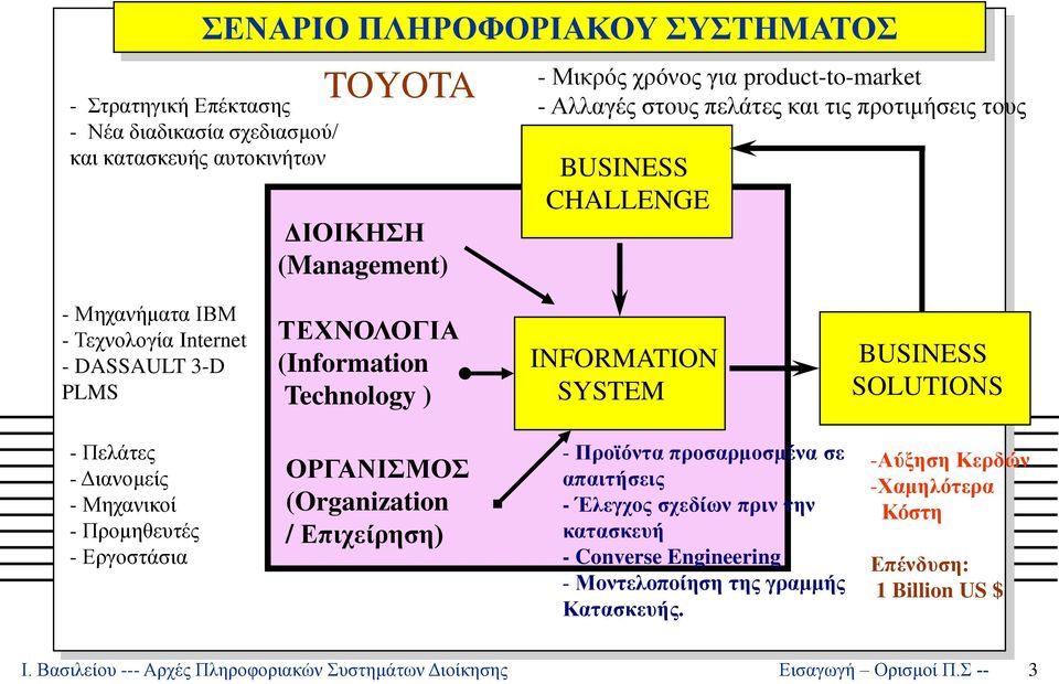 SOLUTIONS - Πελάτες - Διανομείς - Μηχανικοί - Προμηθευτές - Εργοστάσια ΟΡΓΑΝΙΣΜΟΣ (Organization / Επιχείρηση) - Προϊόντα προσαρμοσμένα σε απαιτήσεις - Έλεγχος σχεδίων πριν την κατασκευή -