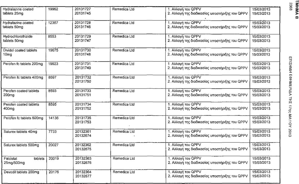 19675 20131730 20131748 Perofen fc tablets 200mg 19923 20131731 20131749 1 Perofen fc tablets 400mg 8597 20131732 20131750 Perofen coated tablets 200mg 8593 20131733