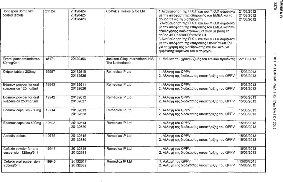Χ σύμφωνα με την απόφαση της επιτροπής του ΕΜΕΑ κατόπιν αξιολόγησης παιδιατρικών μελετών με βάση το άρθρο 45 UK/W/009/pdWS/001 3.Αναθεώρηση της Π.Χ.Π και του Φ.Ο.