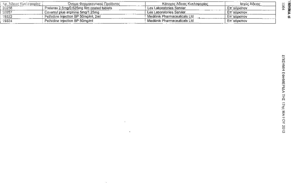 625mg film coated tablets Les Laboratories Servier Επ'αόριστον 20257 Coversyl plus arginine 5mg/1.