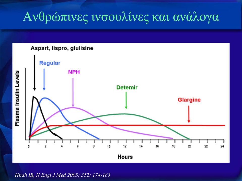 ανάλογα Hirsh IB,