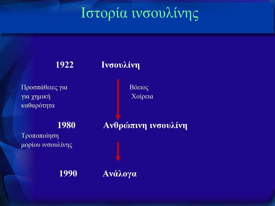 Βόειος Χοίρεια 1980 Ανθρώπινη