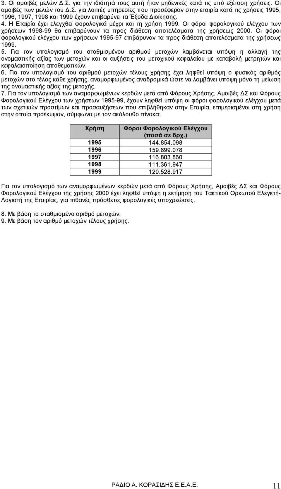 Οι φόροι φορολογικού ελέγχου των χρήσεων 1995-97 επιβάρυναν τα προς διάθεση αποτελέσματα της χρήσεως 1999. 5.