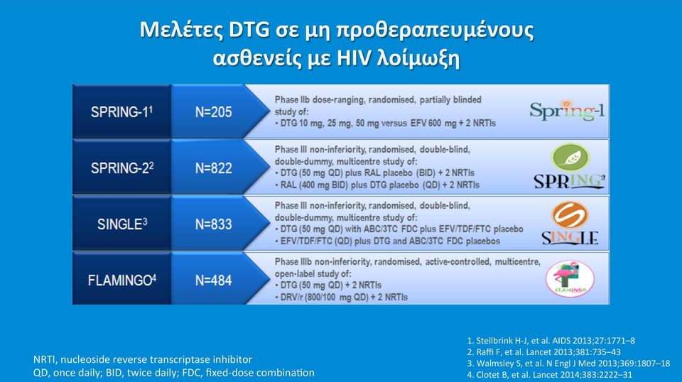 Stellbrink H- J, et al. AIDS 2013;27:1771 8 2. Raffi F, et al. Lancet 2013;381:735 43 3.