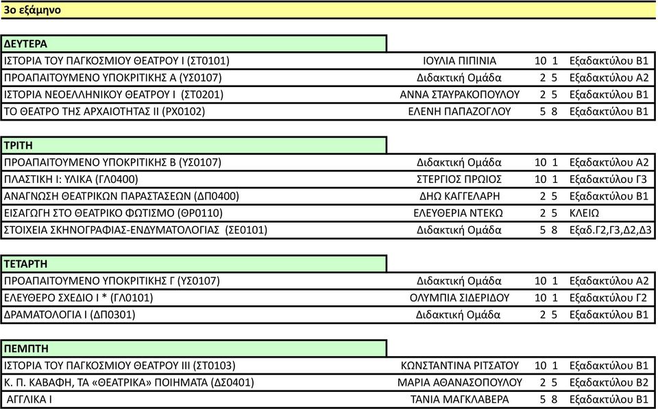 ΠΛΑΣΤΙΚΗ Ι: ΥΛΙΚΑ (ΓΛ0400) ΣΤΕΡΓΙΟΣ ΠΡΩΙΟΣ 10 1 Εξαδακτύλου Γ3 ΑΝΑΓΝΩΣΗ ΘΕΑΤΡΙΚΩΝ ΠΑΡΑΣΤΑΣΕΩΝ (ΔΠ0400) ΔΗΩ ΚΑΓΓΕΛΑΡΗ 2 5 Εξαδακτύλου Β1 ΕΙΣΑΓΩΓΗ ΣΤΟ ΘΕΑΤΡΙΚΟ ΦΩΤΙΣΜΟ (ΘΡ0110) ΕΛΕΥΘΕΡΙΑ ΝΤΕΚΩ 2 5