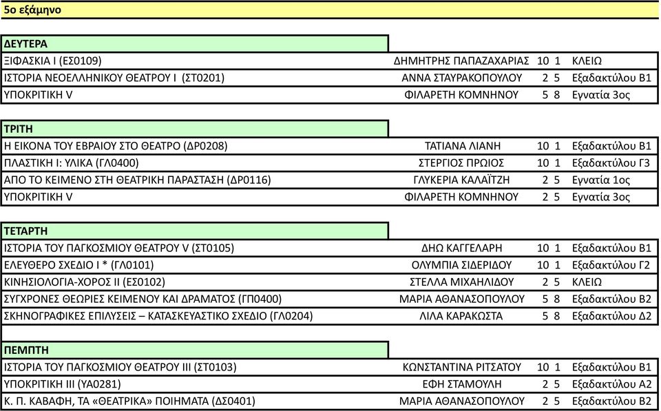 Εγνατία 1ος ΥΠΟΚΡΙΤΙΚΗ V ΦΙΛΑΡΕΤΗ ΚΟΜΝΗΝΟΥ 2 5 Εγνατία 3ος ΙΣΤΟΡΙΑ ΤΟΥ ΠΑΓΚΟΣΜΙΟΥ ΘΕΑΤΡΟΥ V (ΣΤ0105) ΔΗΩ ΚΑΓΓΕΛΑΡΗ 10 1 Εξαδακτύλου Β1 ΕΛΕΥΘΕΡΟ ΣΧΕΔΙΟ Ι * (ΓΛ0101) ΟΛΥΜΠΙΑ ΣΙΔΕΡΙΔΟΥ 10 1 Εξαδακτύλου