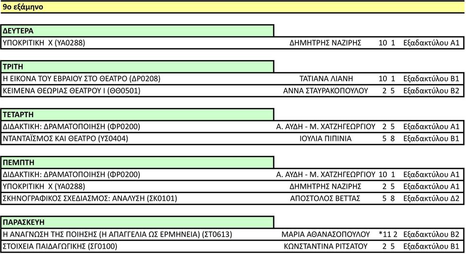 ΧΑΤΖΗΓΕΩΡΓΙΟΥ 2 5 Εξαδακτύλου Α1 ΝΤΑΝΤΑΪΣΜΟΣ ΚΑΙ ΘΕΑΤΡΟ (ΥΣ0404) ΙΟΥΛΙΑ ΠΙΠΙΝΙΑ 5 8 Εξαδακτύλου Β1 ΠΕΜΠΤΗ ΔΙΔΑΚΤΙΚΗ: ΔΡΑΜΑΤΟΠΟΙΗΣΗ (ΦΡ0200) Α. ΑΥΔΗ - Μ.