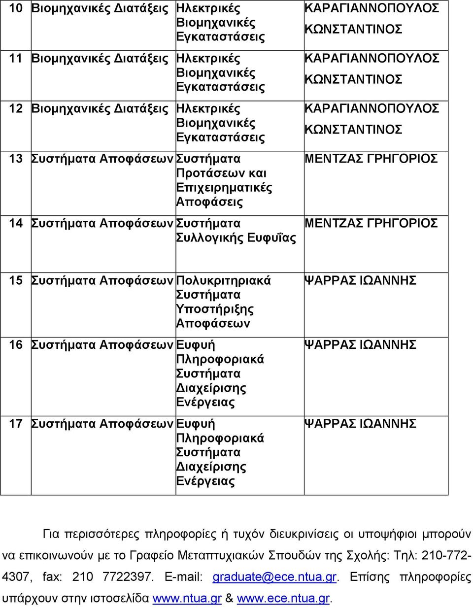 Υποστήριξης Αποφάσεων 16 Αποφάσεων Ευφυή Πληροφοριακά Διαχείρισης Ενέργειας 17 Αποφάσεων Ευφυή Πληροφοριακά Διαχείρισης Ενέργειας ΨΑΡΡΑΣ ΙΩΑΝΝΗΣ ΨΑΡΡΑΣ ΙΩΑΝΝΗΣ ΨΑΡΡΑΣ ΙΩΑΝΝΗΣ Για περισσότερες