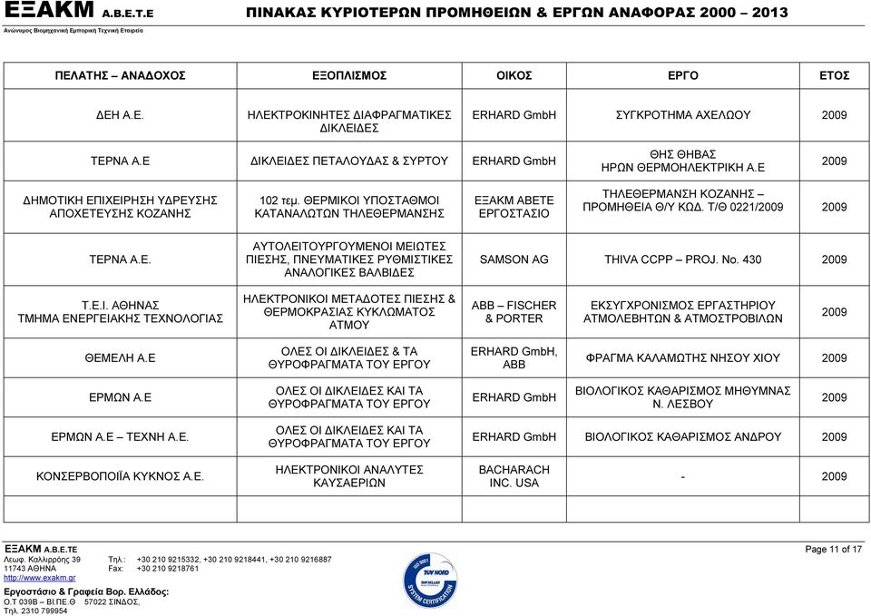 Ε ΟΛΕΣ ΟΙ ΔΙΚΛΕΙΔΕΣ & ΤΑ ΘΥΡΟΦΡΑΓΜΑΤΑ ΤΟΥ ΕΡΓΟΥ, ΑΒΒ ΦΡΑΓΜΑ ΚΑΛΑΜΩΤΗΣ ΝΗΣΟΥ ΧΙΟΥ ΕΡΜΩΝ Α.Ε ΟΛΕΣ ΟΙ ΔΙΚΛΕΙΔΕΣ ΚΑΙ ΤΑ ΘΥΡΟΦΡΑΓΜΑΤΑ ΤΟΥ ΕΡΓΟΥ ΒΙΟΛΟΓΙΚΟΣ ΚΑΘΑΡΙΣΜΟΣ ΜΗΘΥΜΝΑΣ Ν. ΛΕΣΒΟΥ ΕΡΜΩΝ Α.Ε ΤΕΧΝΗ Α.Ε. ΟΛΕΣ ΟΙ ΔΙΚΛΕΙΔΕΣ ΚΑΙ ΤΑ ΘΥΡΟΦΡΑΓΜΑΤΑ ΤΟΥ ΕΡΓΟΥ ΒΙΟΛΟΓΙΚΟΣ ΚΑΘΑΡΙΣΜΟΣ ΑΝΔΡΟΥ ΚΟΝΣΕΡΒΟΠΟΙΪΑ ΚΥΚΝΟΣ Α.