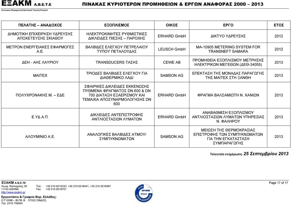 FOR TRANSNEFT SAMARA ΔΕΗ - ΑΗΣ ΛΑΥΡΙΟΥ TRANSDUCERS ΤΑΣΗΣ CEWE AB ΠΡΟΜΗΘΕΙΑ ΕΞΟΠΛΙΣΜΟΥ ΜΕΤΡΗΣΗΣ ΗΛΕΚΤΡΙΚΩΝ ΜΕΓΕΘΩΝ (ΔΕΘ-34055) 2013 ΜΑΙΤΕΧ ΤΡΙΟΔΕΣ ΒΑΛΒΙΔΕΣ ΕΛΕΓΧΟΥ ΓΙΑ ΔΙΑΘΕΡΜΙΚΟ ΛΑΔΙ ΕΠΕΚΤΑΣΗ ΤΗΣ