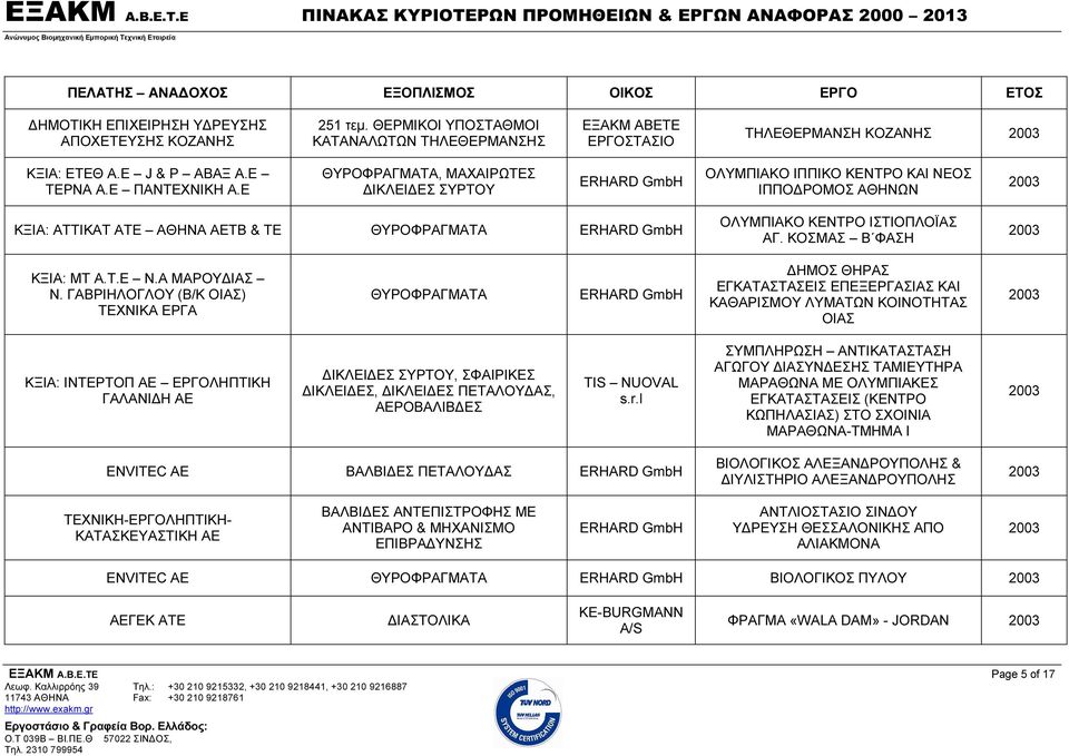 ΚΟΣΜΑΣ Β ΦΑΣΗ 2003 ΚΞΙΑ: ΜΤ Α.Τ.Ε Ν.Α ΜΑΡΟΥΔΙΑΣ Ν.