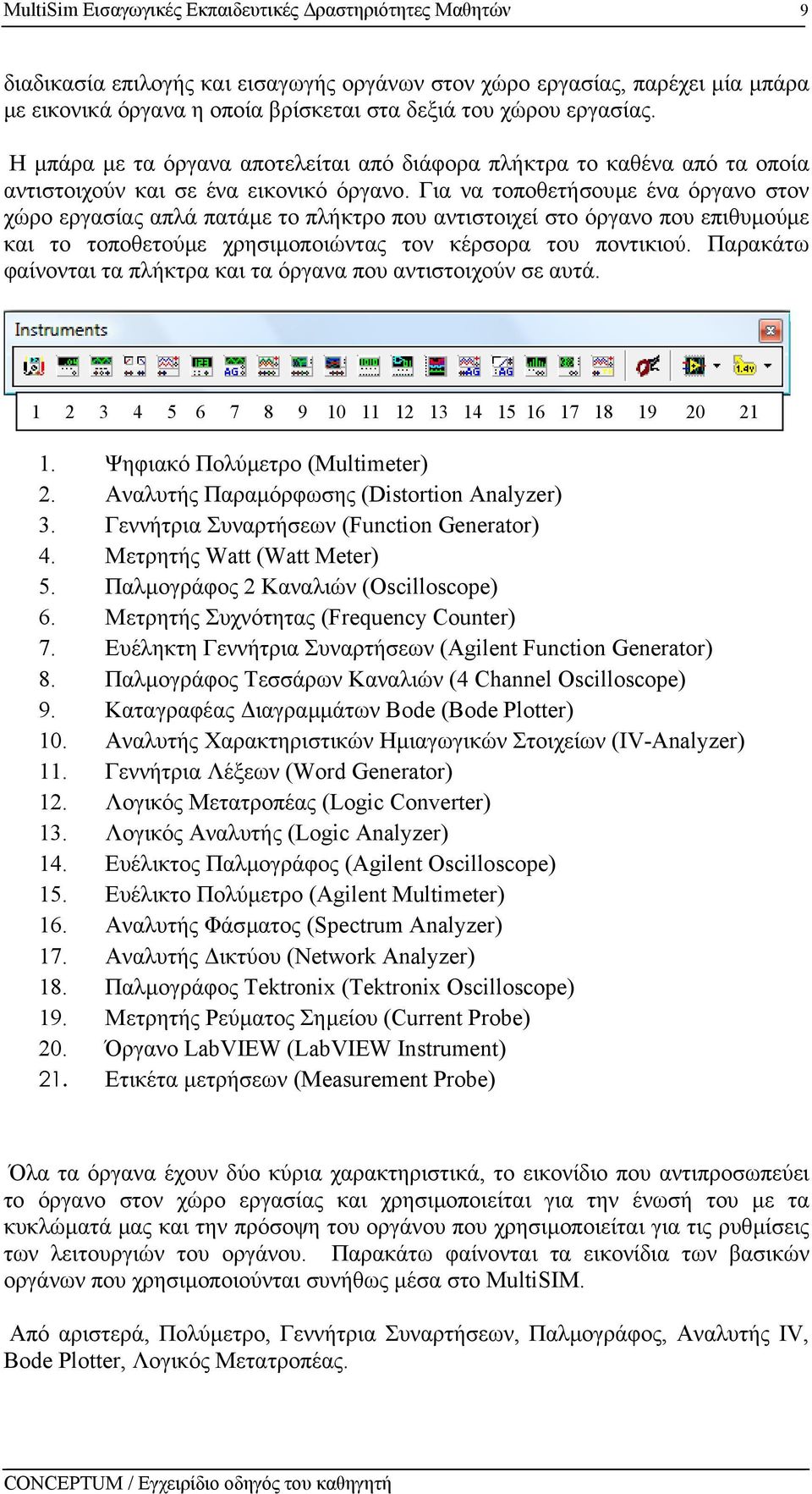 Για να τοποθετήσουµε ένα όργανο στον χώρο εργασίας απλά πατάµε το πλήκτρο που αντιστοιχεί στο όργανο που επιθυµούµε και το τοποθετούµε χρησιµοποιώντας τον κέρσορα του ποντικιού.