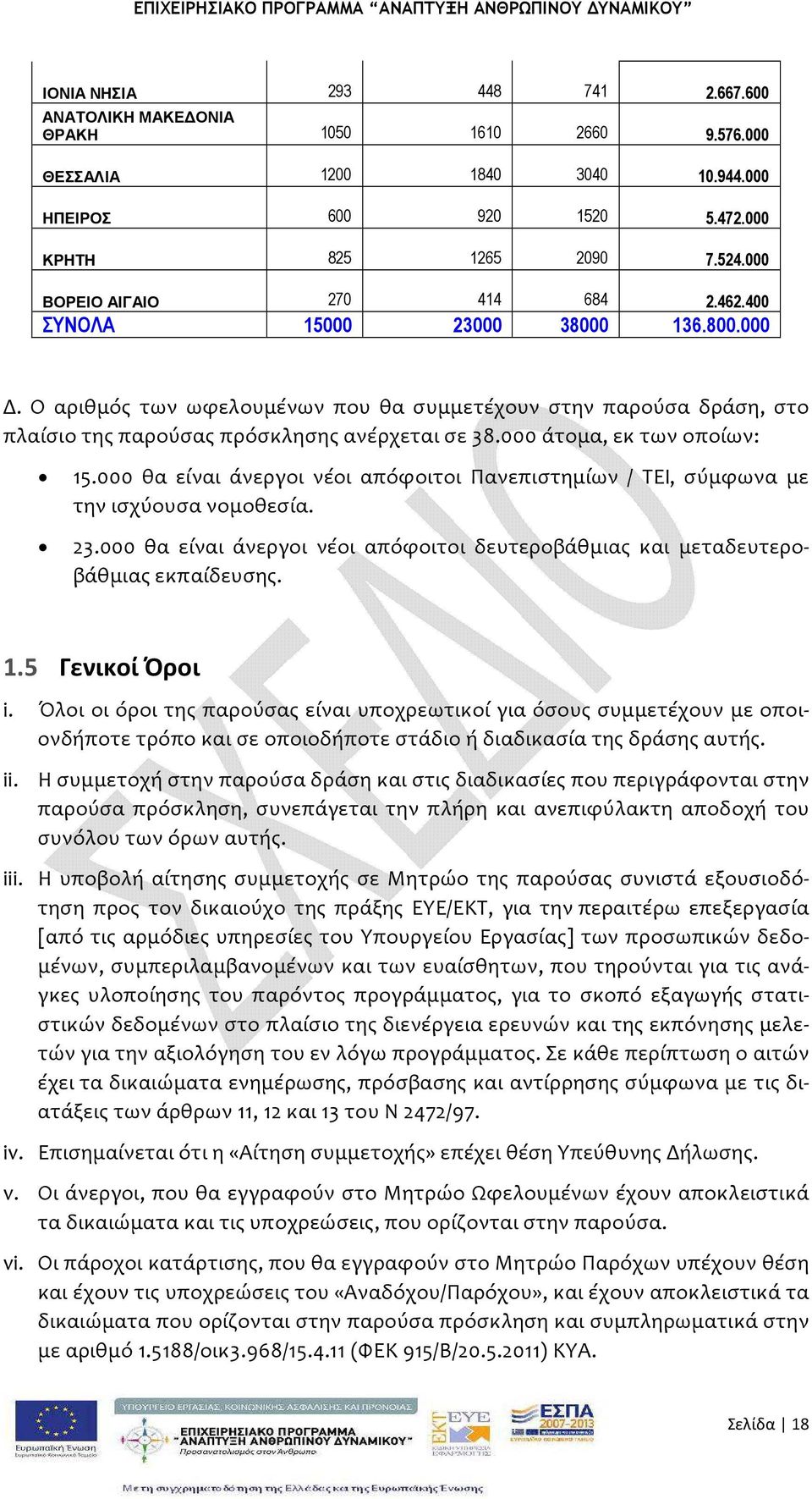 000 άτομα, εκ των οποίων: 15.000 θα είναι άνεργοι νέοι απόφοιτοι Πανεπιστημίων / ΤΕΙ, σύμφωνα με την ισχύουσα νομοθεσία. 23.