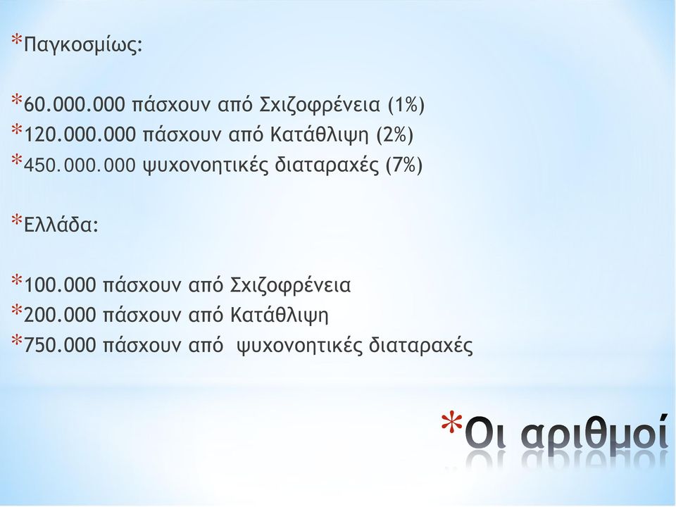 000 πάσχουν από Σχιζοφρένεια *200.000 πάσχουν από Κατάθλιψη *750.