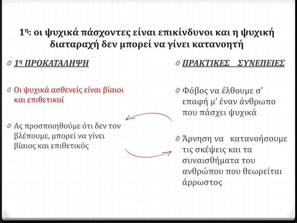 ότι δεν τον βλέπουμε, μπορεί να γίνει βίαιος και επιθετικός 0 Φόβος να έλθουμε σ επαφή μ έναν άνθρωπο