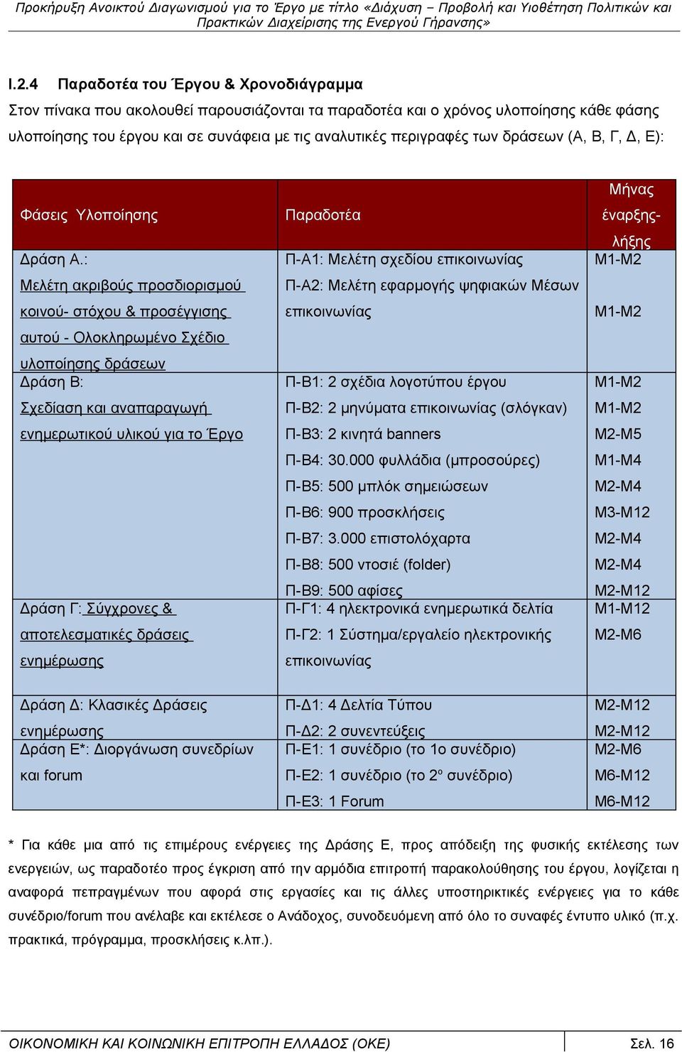 : Μελέτη ακριβούς προσδιορισμού κοινού- στόχου & προσέγγισης αυτού - Ολοκληρωμένο Σχέδιο υλοποίησης δράσεων Δράση Β: Σχεδίαση και αναπαραγωγή ενημερωτικού υλικού για το Έργο Δράση Γ: Σύγχρονες &