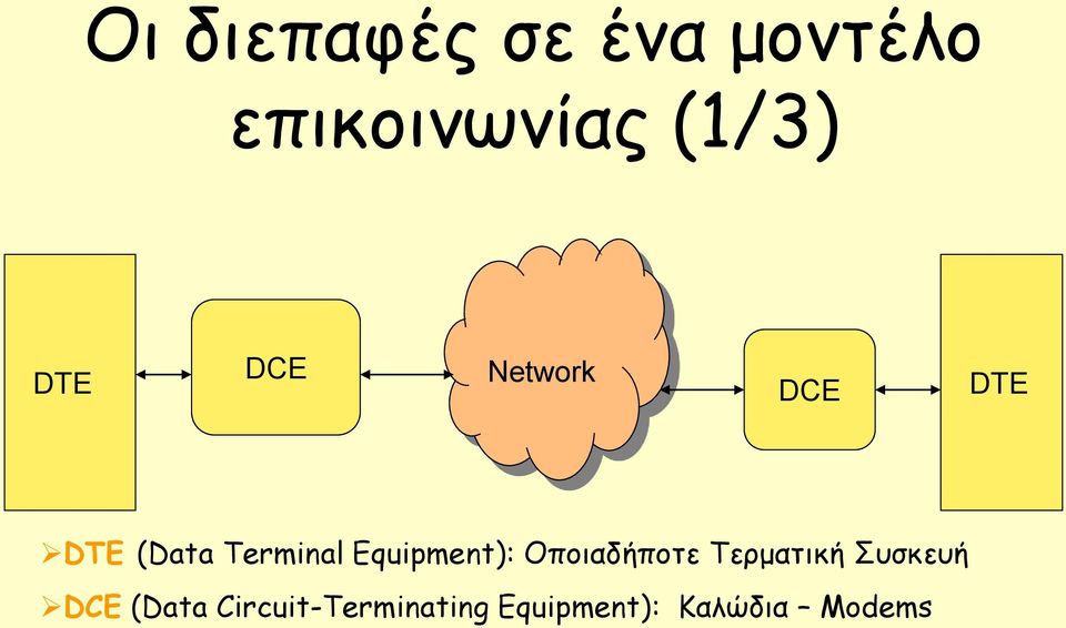 Equipment): Οποιαδήποτε Τερματική Συσκευή DCE