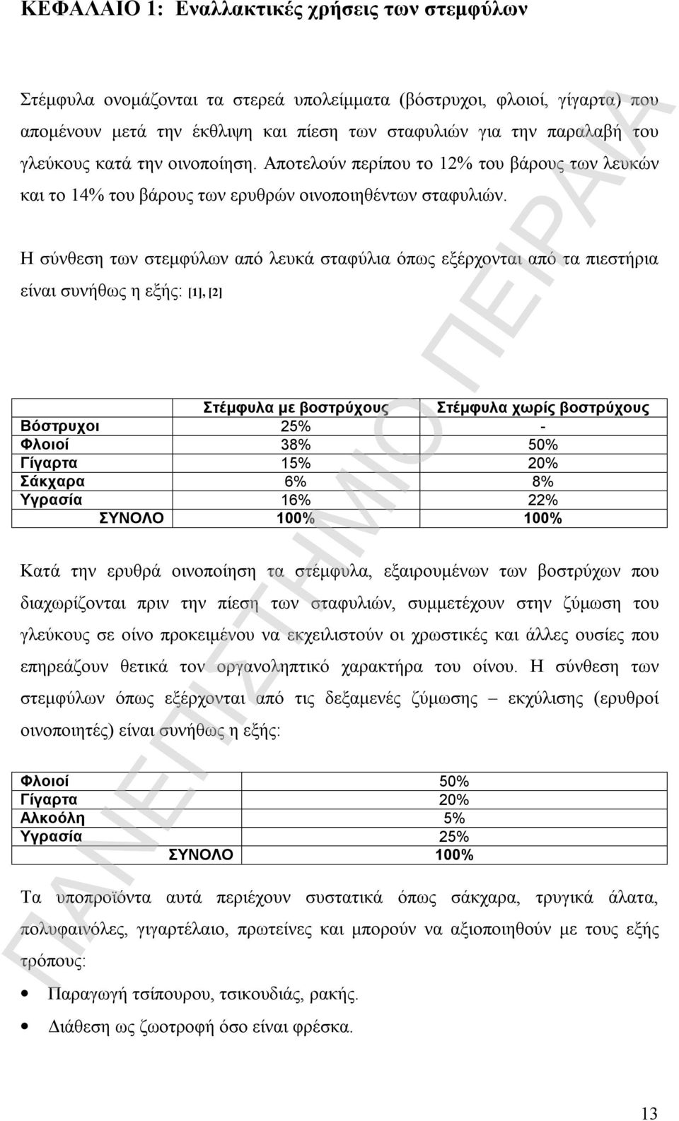 Η σύνθεση των στεμφύλων από λευκά σταφύλια όπως εξέρχονται από τα πιεστήρια είναι συνήθως η εξής: [1], [2] Στέμφυλα με βοστρύχους Στέμφυλα χωρίς βοστρύχους Βόστρυχοι 25% - Φλοιοί 38% 50% Γίγαρτα 15%