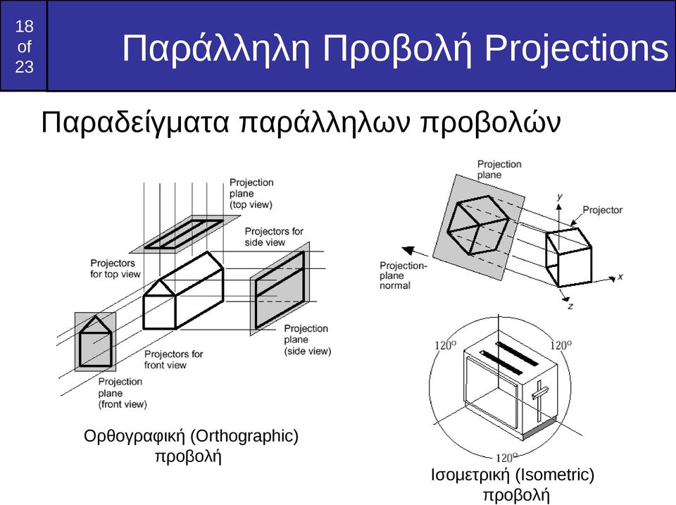 Ορθογραφική (Orthographic)