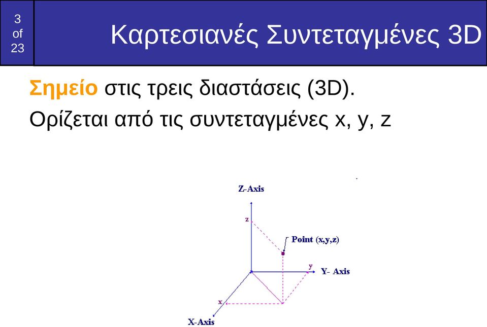 στις τρεις διαστάσεις