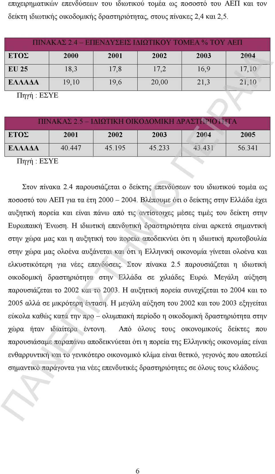 5 ΙΔΙΩΤΙΚΗ ΟΙΚΟΔΟΜΙΚΗ ΔΡΑΣΤΗΡΙΟΤΗΤΑ ΕΤΟΣ 2001 2002 2003 2004 2005 ΕΛΛΑΔΑ 40.447 45.195 45.233 43.431 56.341 Πηγή : ΕΣΥΕ Στον πίνακα 2.