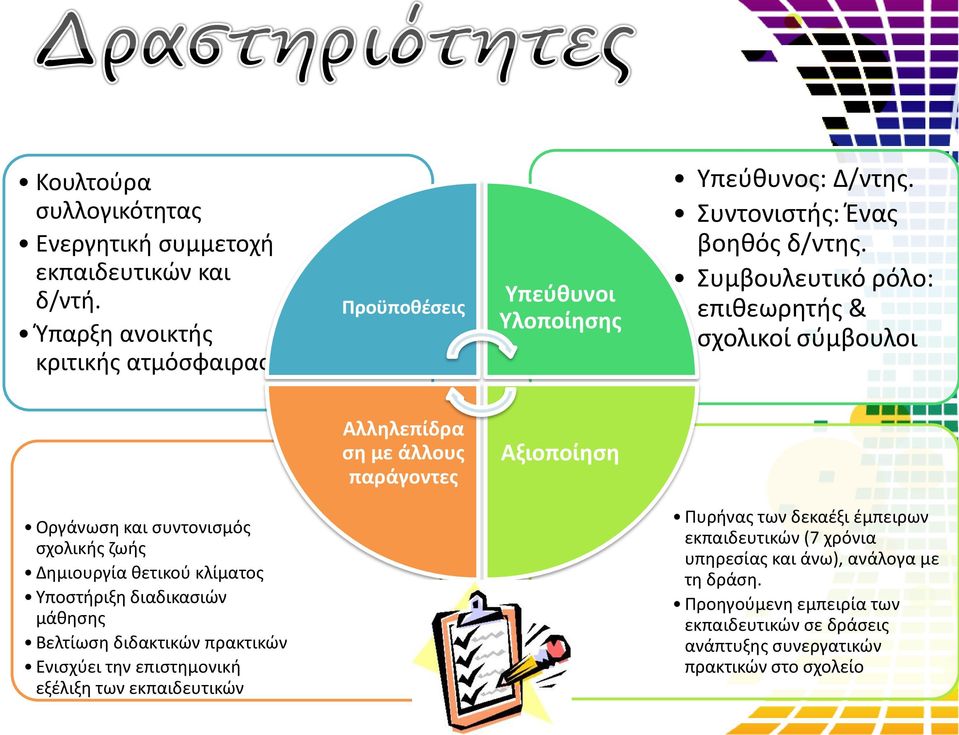 Συμβουλευτικό ρόλο: επιθεωρητής & σχολικοί σύμβουλοι Αλληλεπίδρα ση με άλλους παράγοντες Αξιοποίηση Οργάνωση και συντονισμός σχολικής ζωής Δημιουργία θετικού