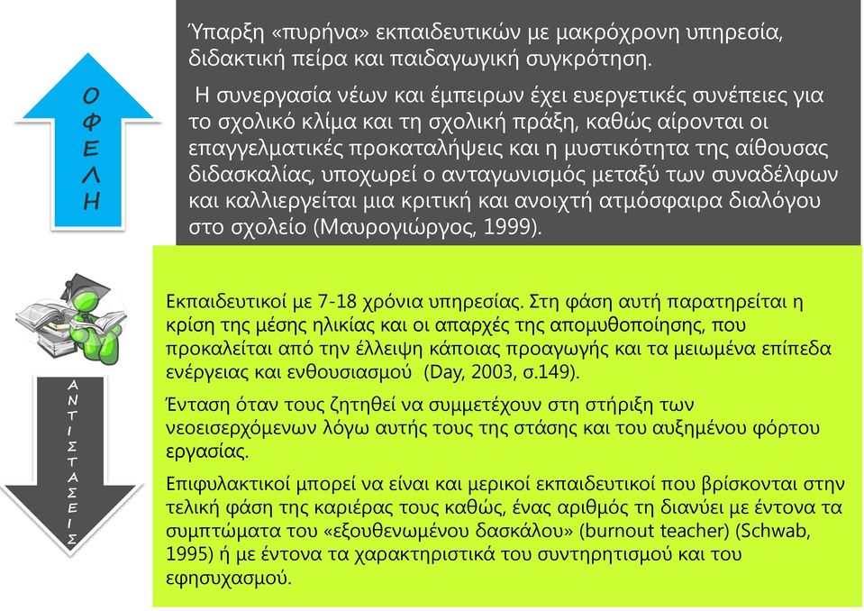 υποχωρεί ο ανταγωνισμός μεταξύ των συναδέλφων και καλλιεργείται μια κριτική και ανοιχτή ατμόσφαιρα διαλόγου στο σχολείο (Μαυρογιώργος, 1999).