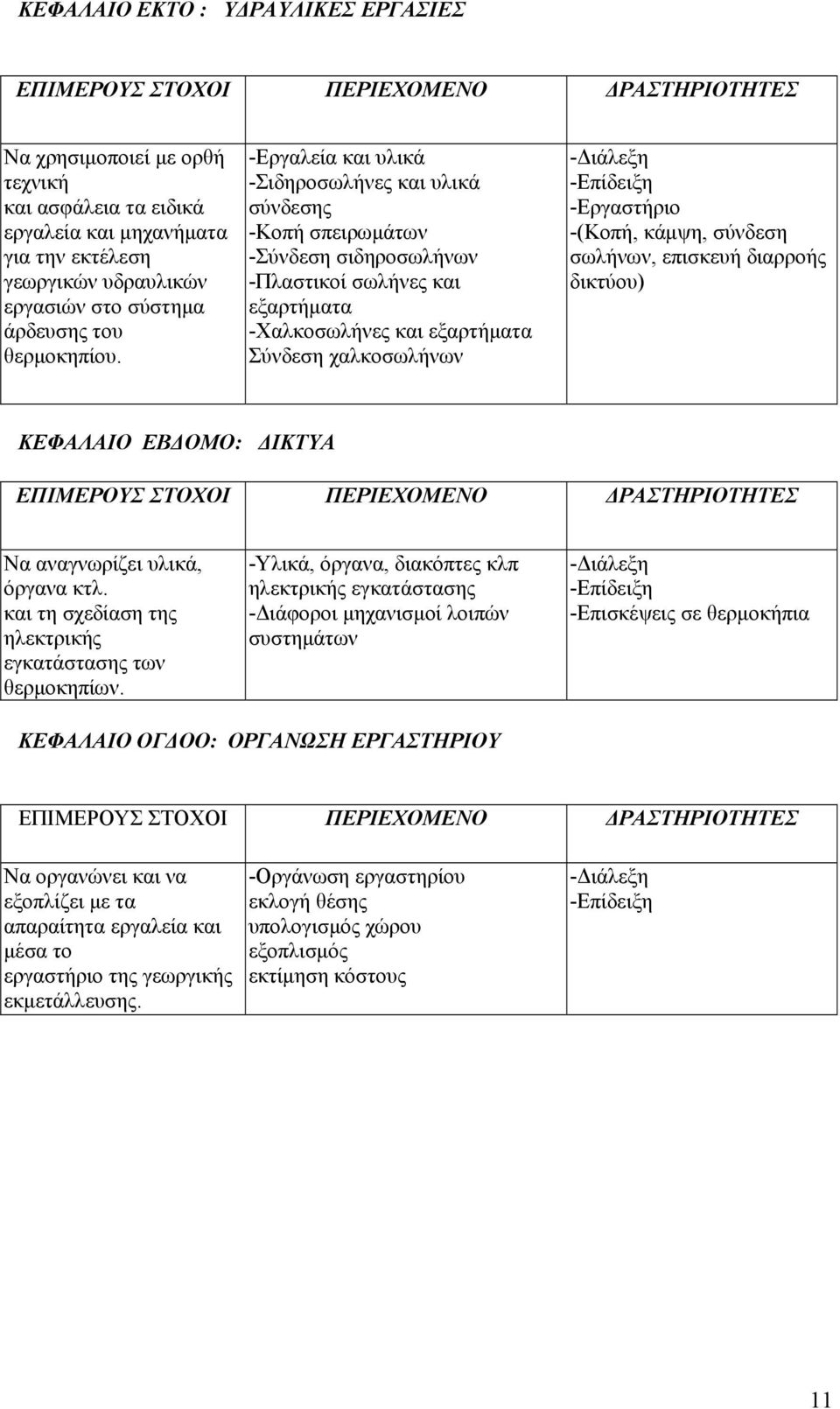 -Εργαστήριο -(Κοπή, κάμψη, σύνδεση σωλήνων, επισκευή διαρροής δικτύου) ΚΕΦΑΛΑΙΟ ΕΒΔΟΜΟ: ΔΙΚΤΥΑ Να αναγνωρίζει υλικά, όργανα κτλ. και τη σχεδίαση της ηλεκτρικής εγκατάστασης των θερμοκηπίων.