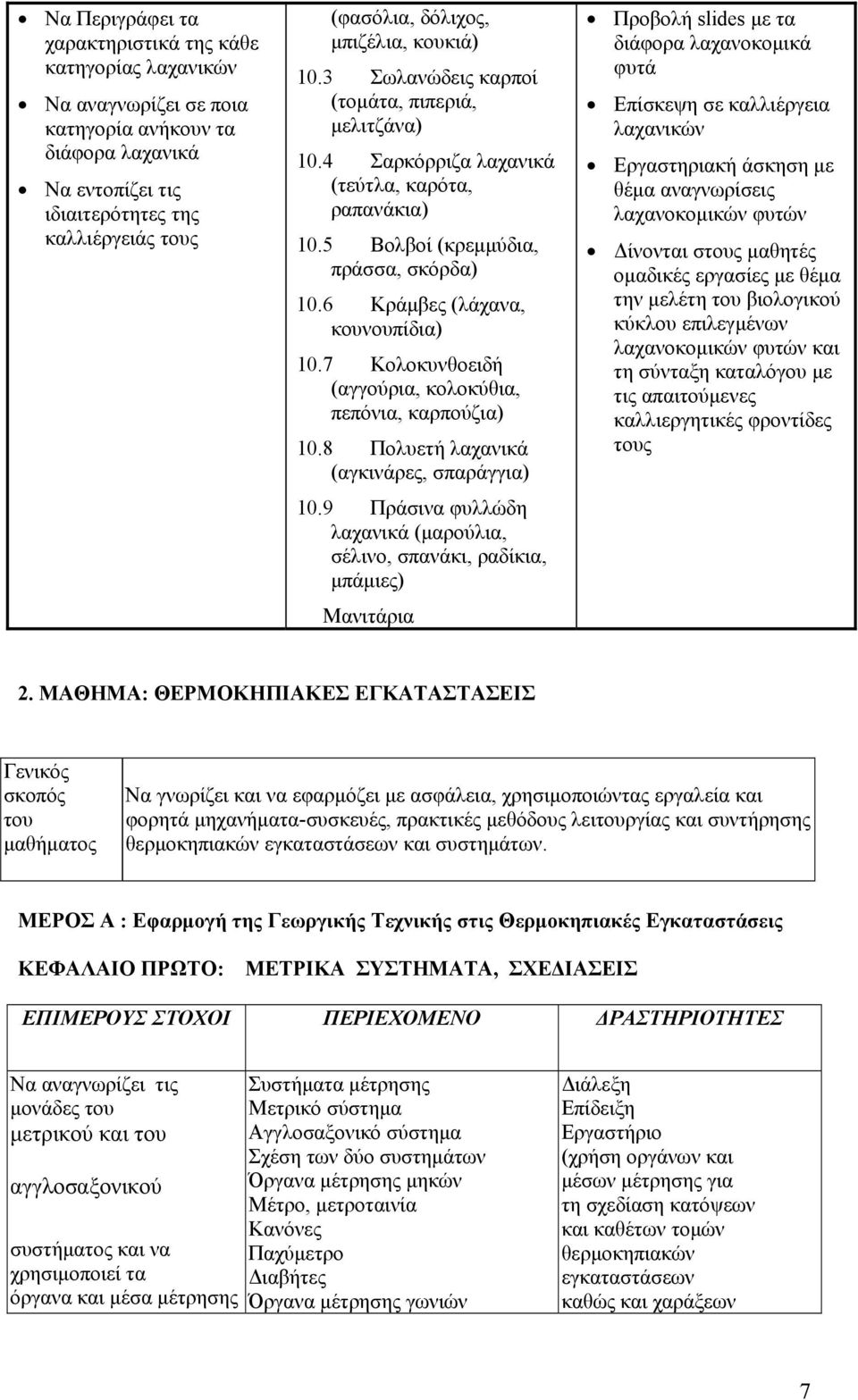 6 Κράμβες (λάχανα, κουνουπίδια) 10.7 Κολοκυνθοειδή (αγγούρια, κολοκύθια, πεπόνια, καρπούζια) 10.8 Πολυετή λαχανικά (αγκινάρες, σπαράγγια) 10.