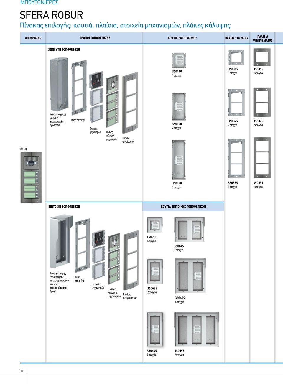 350120 2 στοιχεία 350325 2 στοιχεία 350425 2 στοιχεία ROBUR 350130 3 στοιχεία 350335 3 στοιχεία 350435 3 στοιχεία ΕΠΙΤΟΙΧΗ ΤΟΠΟΘΕΤΗΣΗ ΚΟΥΤΙΑ ΕΠΙΤΟΙΧΗΣ ΤΟΠΟΘΕΤΗΣΗΣ 350615 1 στοιχείο 350645 4 στοιχεία