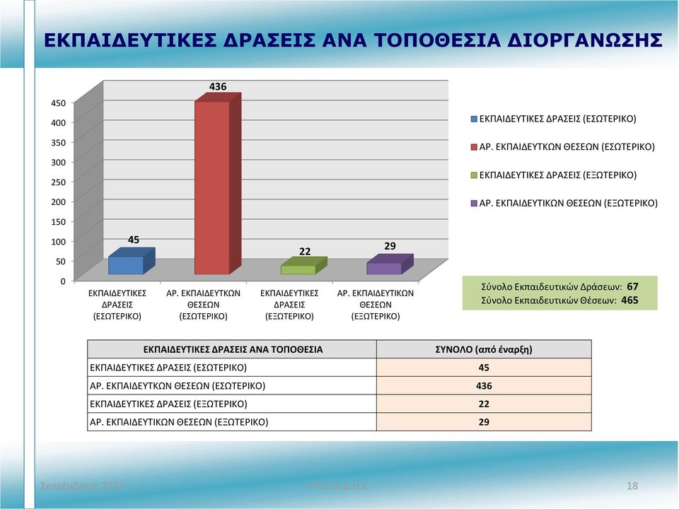 ΕΚΠΑΙΔΕΥΤΚΩΝ ΘΕΣΕΩΝ (ΕΣΩΤΕΡΙΚΟ) ΕΚΠΑΙΔΕΥΤΙΚΕΣ ΔΡΑΣΕΙΣ (ΕΞΩΤΕΡΙΚΟ) ΑΡ.