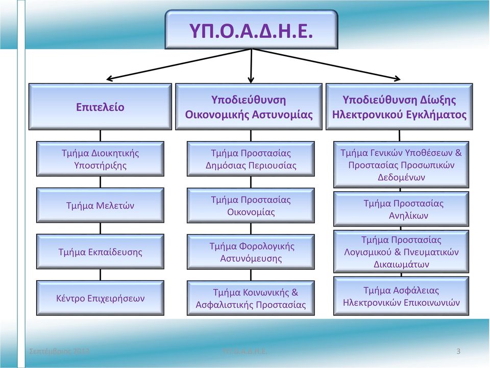 Μελετών Τμήμα Εκπαίδευσης Κέντρο Επιχειρήσεων Τμήμα Προστασίας Δημόσιας Περιουσίας Τμήμα Προστασίας Οικονομίας Τμήμα Φορολογικής