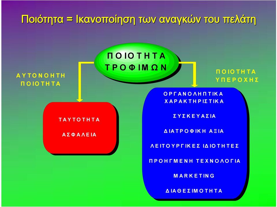 ΤΑΥΤΟΤΗΤΑ ΑΣΦΑΛΕΙΑ ΣΥΣΚΕΥΑΣΙΑ ΔΙΑΤΡΟΦΙΚΗ ΑΞΙΑ Λ Ε ΙΤ Ο Υ Ρ Γ ΙΚ